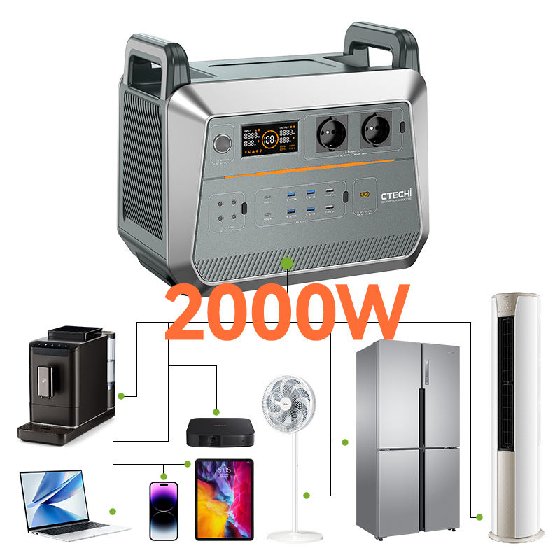 Notstromversorgung für den Hau – Outdoor Power Generator Bewertung und Preis