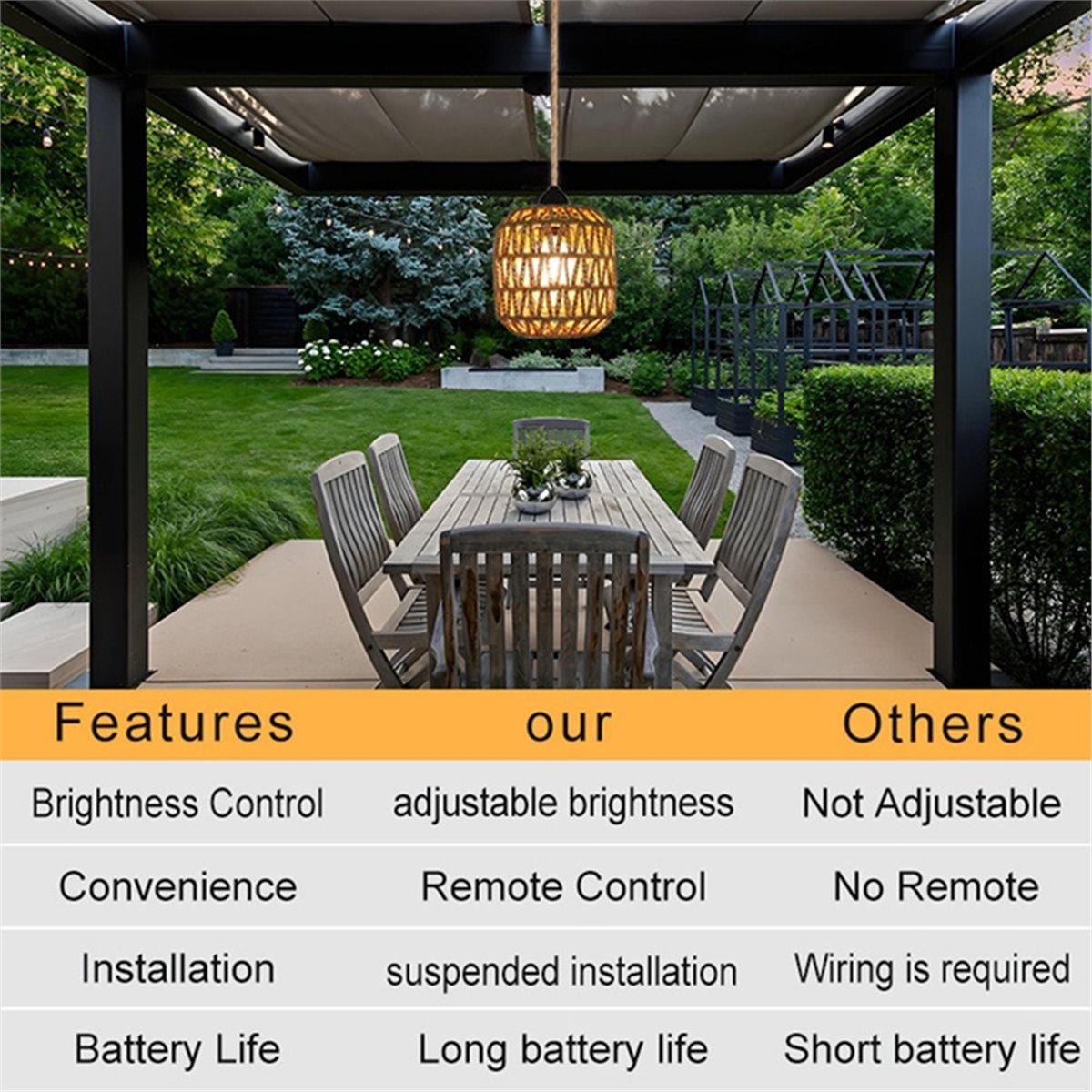ABZJ 2 Stück Batteriebetrieben – Outdoor Power For Gazebo Bewertung und Preis