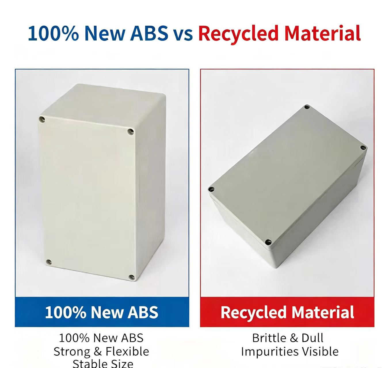 F-Typ Neue ABS IP67 Wasserdich – Outdoor Powerwall Bewertung und Preis