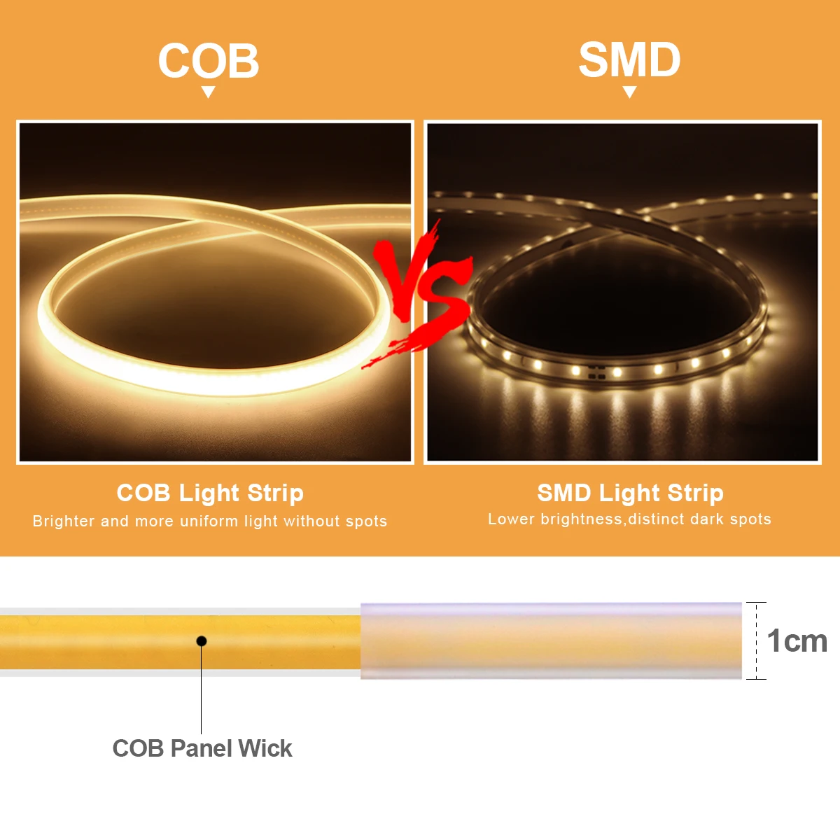 1M-35M 220V 110V COB LED Strei – Outdoor Power Vac Bewertung und Preis