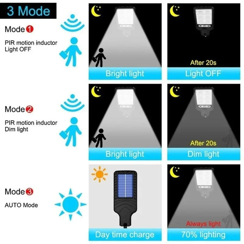 Leistungsstarke LED-Solar-Auße – Outdoor Powerwall Bewertung und Preis