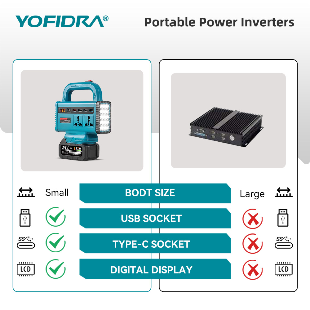 YOFIDRA 220V Tragbarer Stromwe – Outdoor Power Adapter Usb C Bewertung und Preis