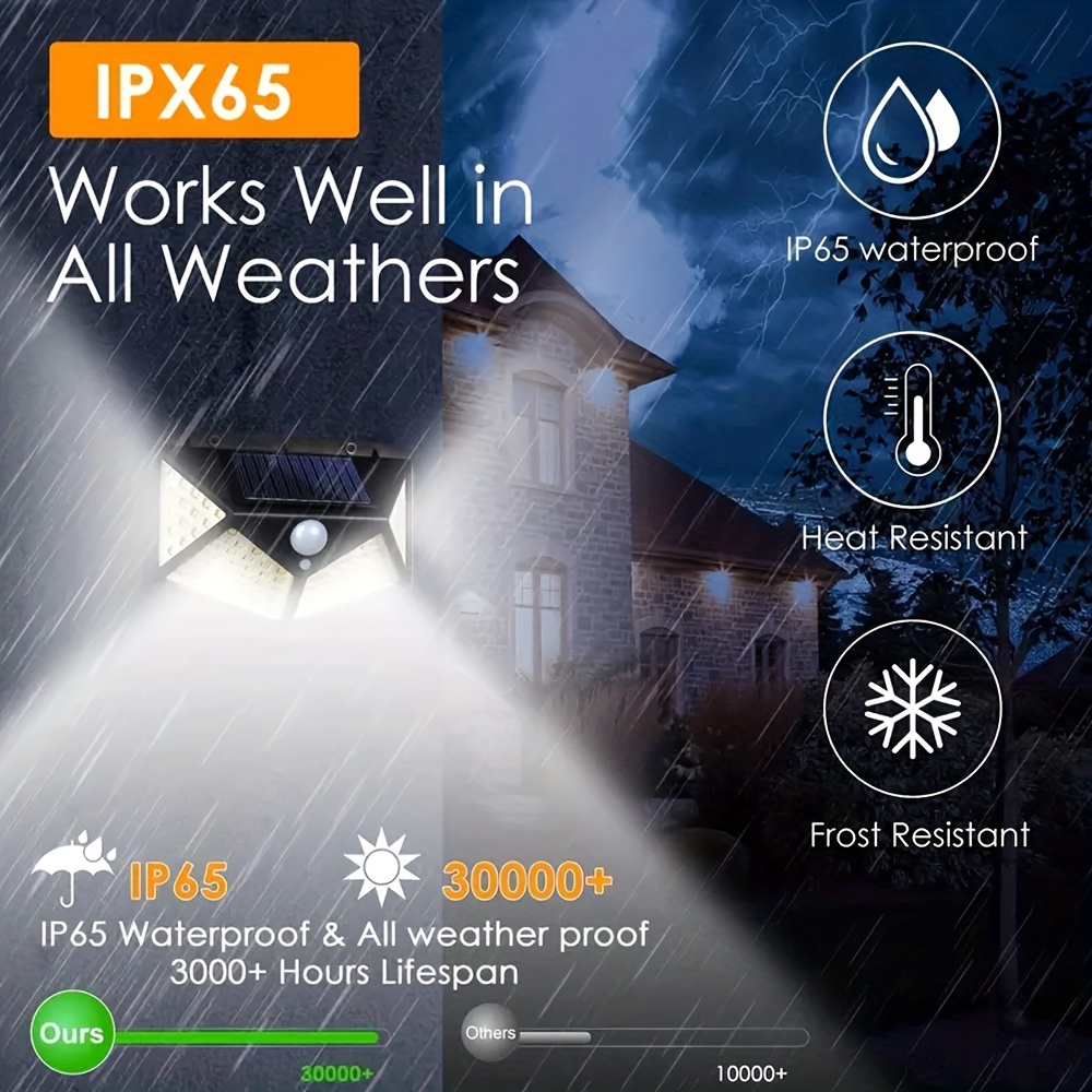 Solarbetriebene LED-Dekoration – Outdoor Power For Gazebo Bewertung und Preis